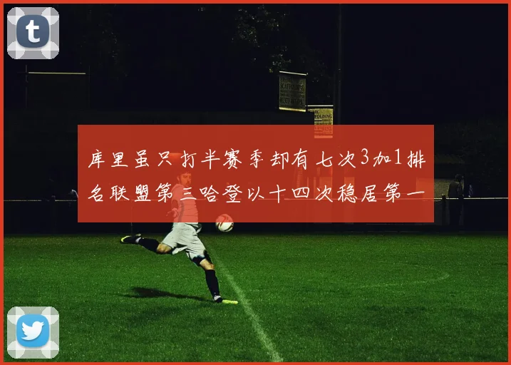库里虽只打半赛季却有七次3加1排名联盟第三哈登以十四次稳居第一